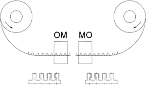 Direction of transverse transport