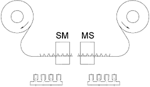 Direction of transverse transport